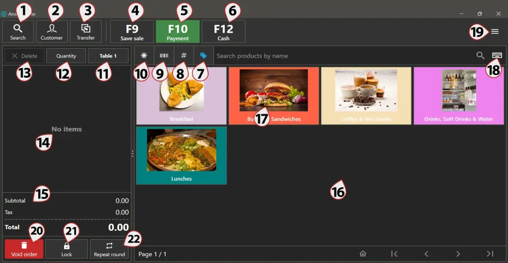 Aronium dashboard with indicator numbers