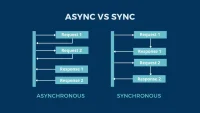 Asynchronous Vs Synchronous
