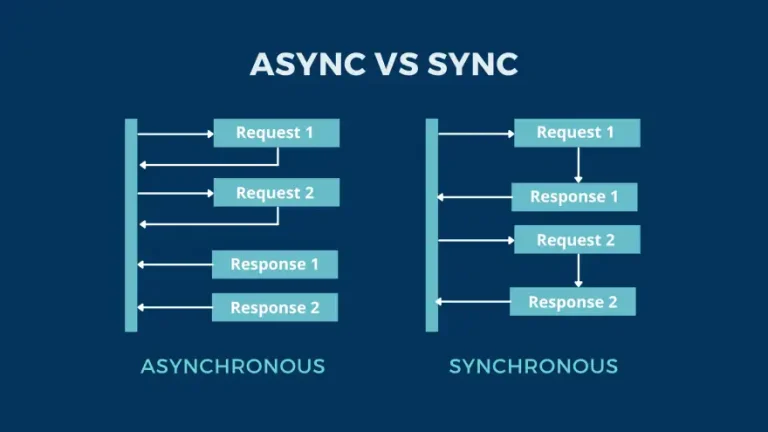 Asynchronous Vs Synchronous